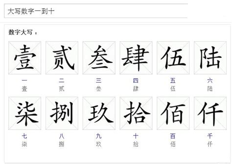 四数字|大写数字